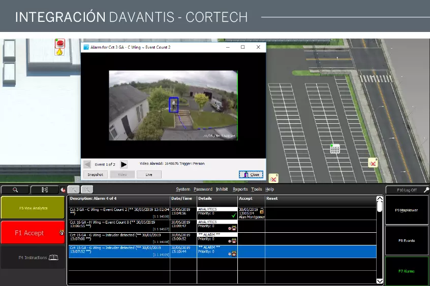 INTEGRACIÓN DAVANTIS – CORTECH