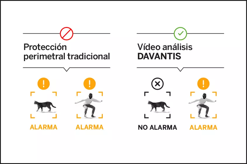 Tipos de sistemas de seguridad perimetral para la detección de intrusos