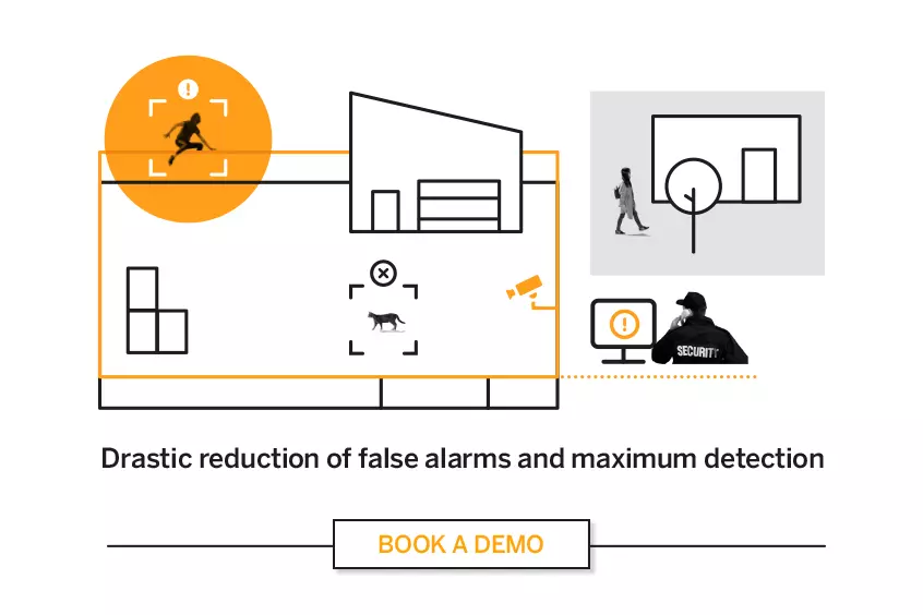 DFUSION: Deep learning in perimeter video analytics