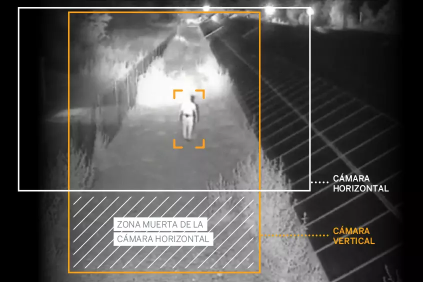 What is anti-dead zone corridor view and why does it improve perimeter security?