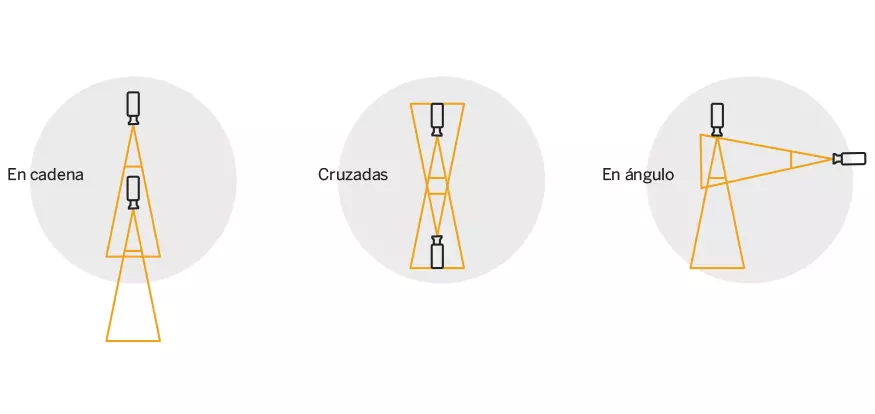 Para prevenir las “zonas ciegas”