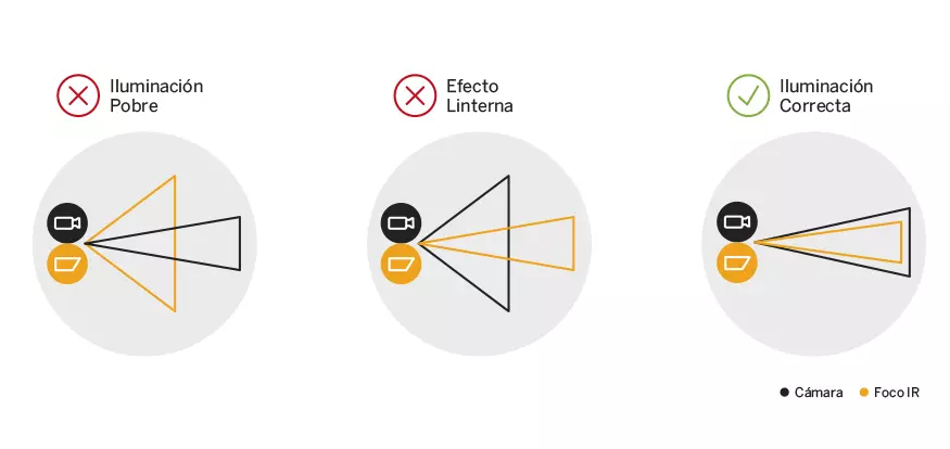 Iluminación en zona de videovigilancia