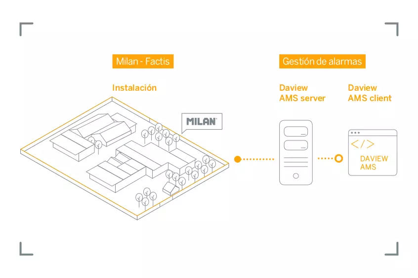 MILAN confía en DAVANTIS para la seguridad perimetral de su fábrica