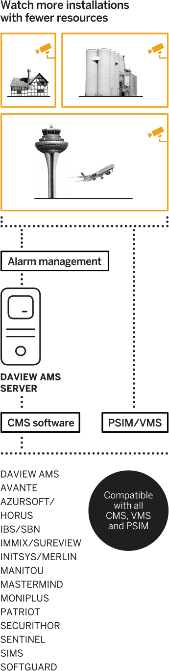Installment System Graph