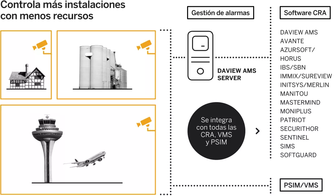 Vídeo Análisis Compatibilidad