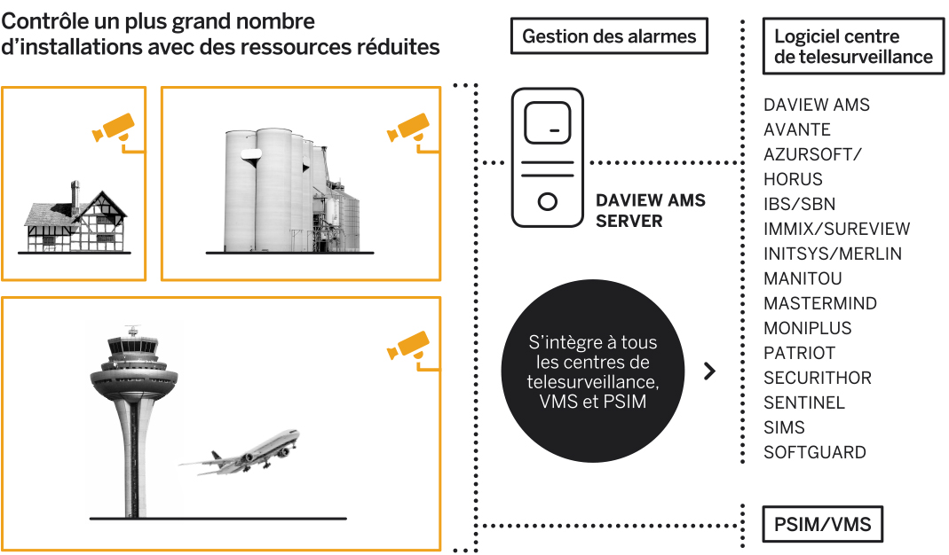 Compatibilidad_Controla_instalaciones_FR Controla más instalaciones con menos recursos