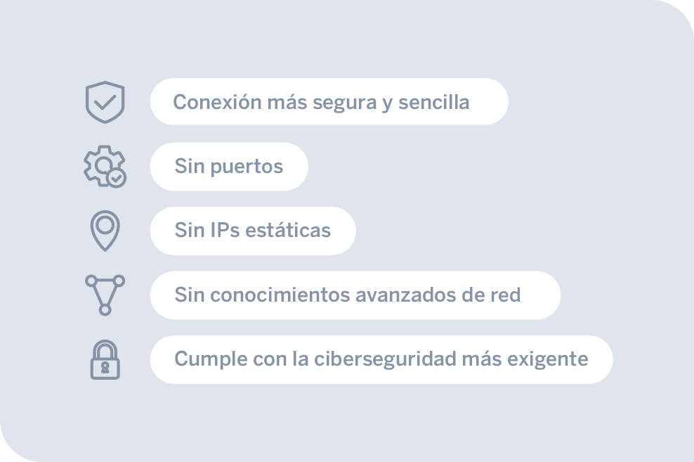 Portless
